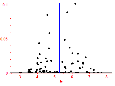 Strength function